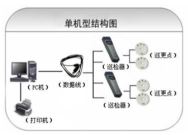 包头青山区巡更系统六号