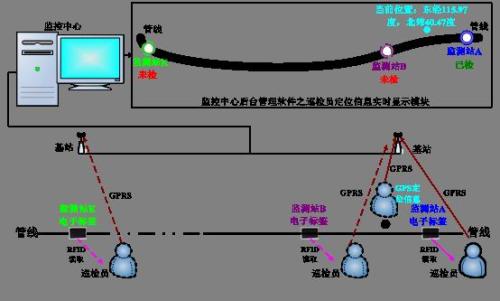 包头青山区巡更系统八号