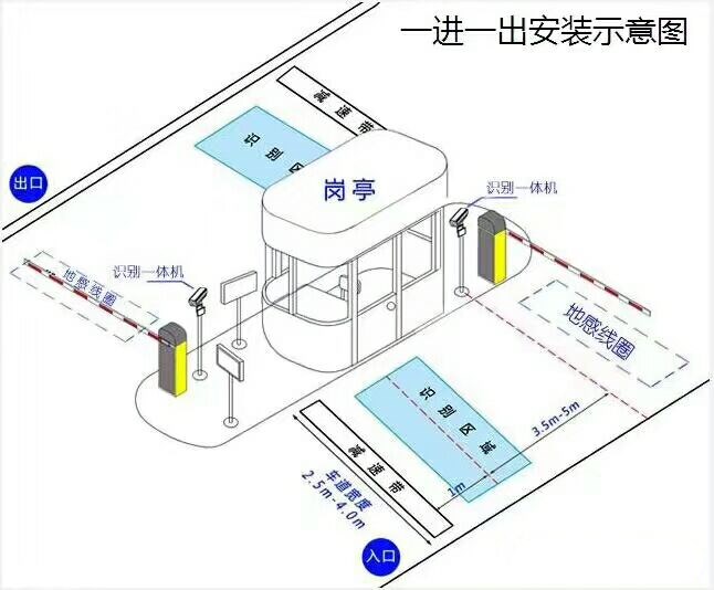 包头青山区标准车牌识别系统安装图