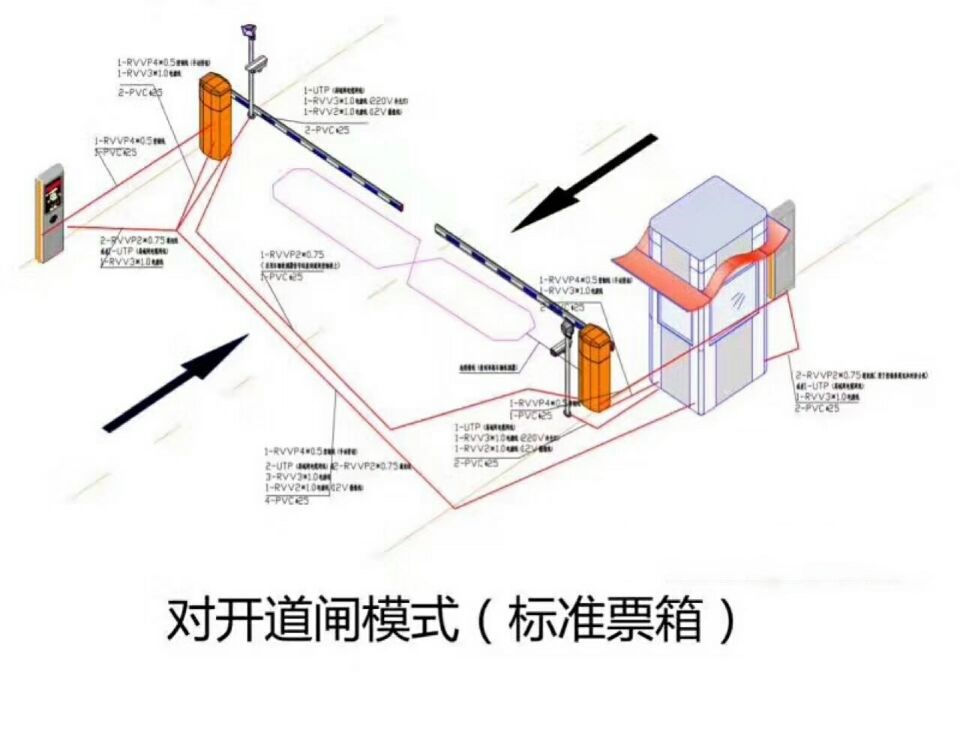 包头青山区对开道闸单通道收费系统