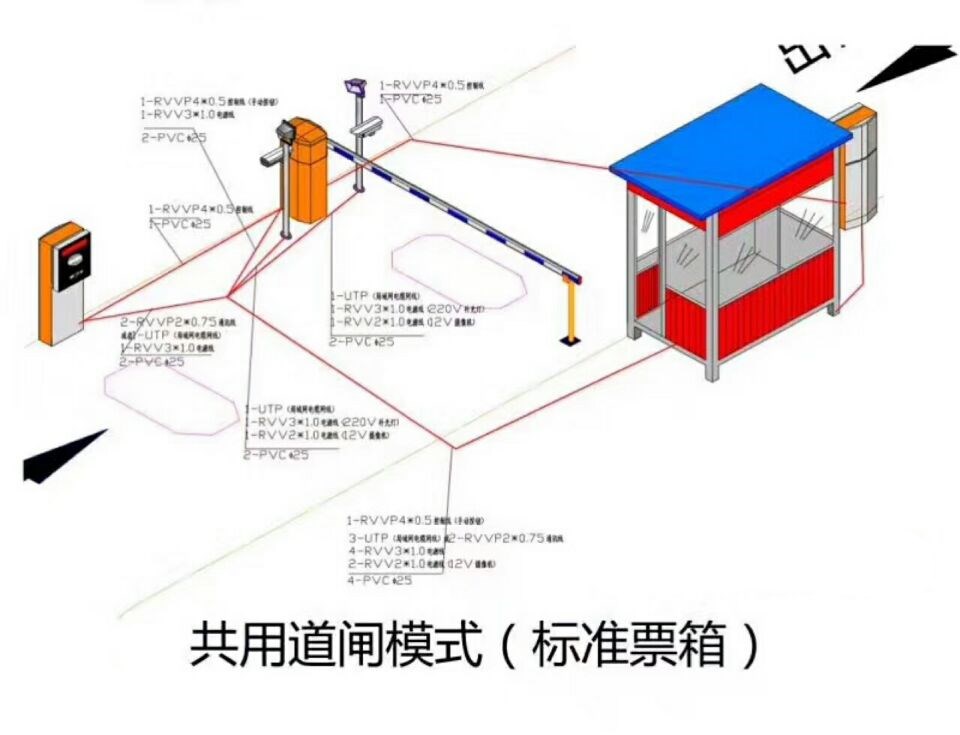 包头青山区单通道模式停车系统