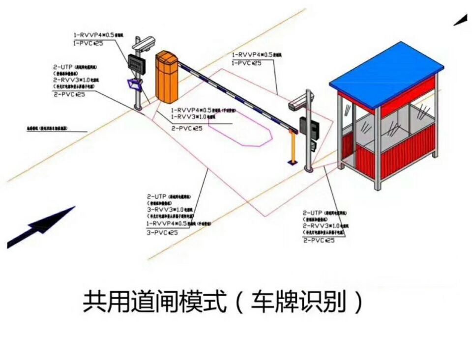 包头青山区单通道车牌识别系统施工