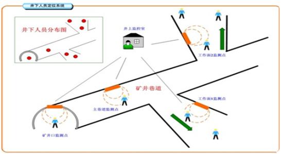 包头青山区人员定位系统七号